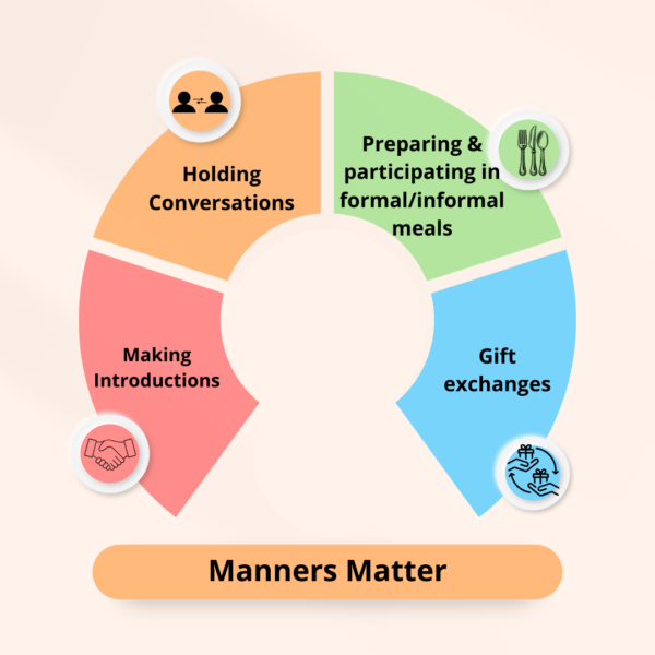 "Manners Matter" Afterschool Program for Grades 4-7